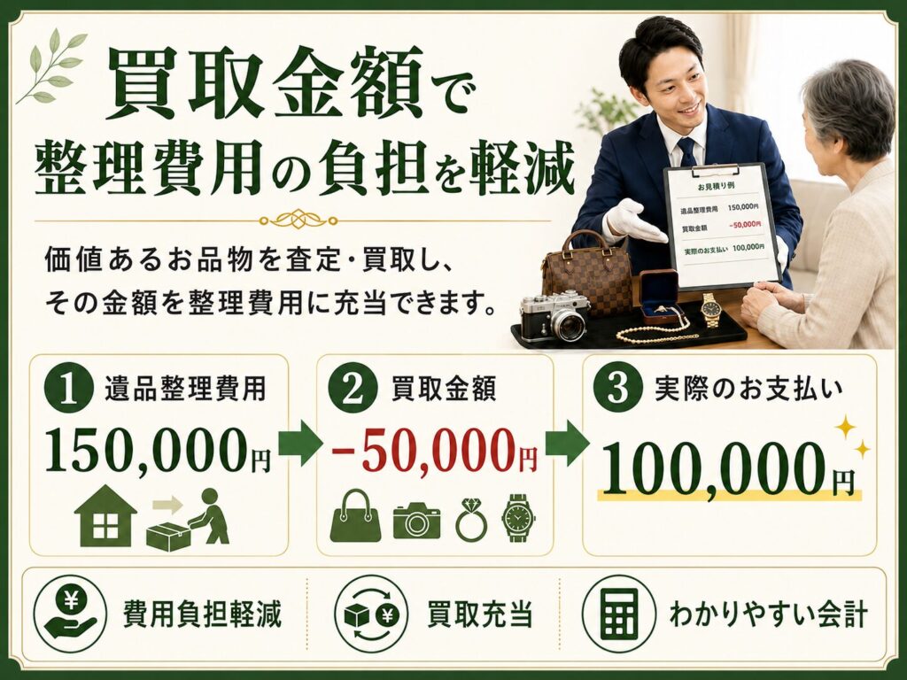 説明①