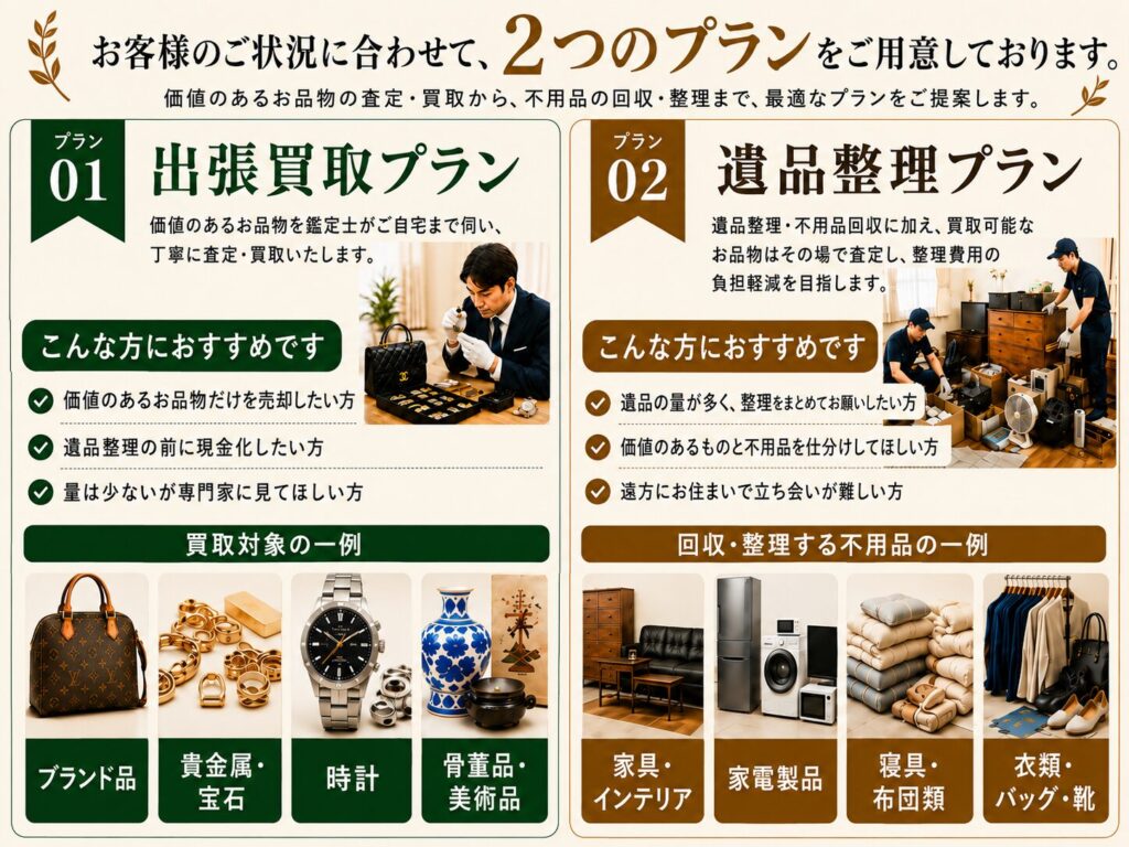 2プラン解説